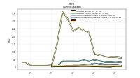 Contract With Customer Liability Current