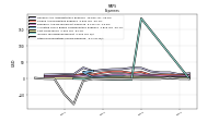 Other Nonoperating Income Expense