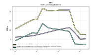 Finite Lived Intangible Assets Net