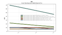 Lessee Operating Lease Liability Payments Due Year Three