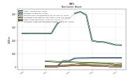 Intangible Assets Net Excluding Goodwill