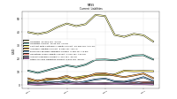 Other Accrued Liabilities Current