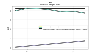 Finite Lived Intangible Assets Accumulated Amortization