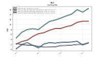 Inventory Work In Process Net Of Reserves