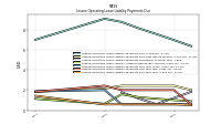 Lessee Operating Lease Liability Payments Due Year Four