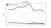 Deferred Income Tax Liabilities Net