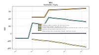 Retained Earnings Accumulated Deficit