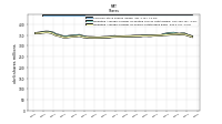 Weighted Average Number Of Shares Outstanding Basic