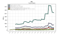 Other Assets Current