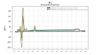 Payments For Repurchase Of Common Stock