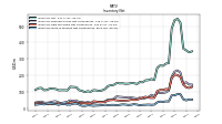 Inventory Work In Process Net Of Reserves