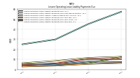 Lessee Operating Lease Liability Payments Due Year Four