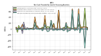 Net Cash Provided By Used In Financing Activities