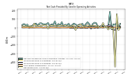 Net Income Loss