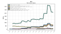 Deferred Income Tax Assets Net