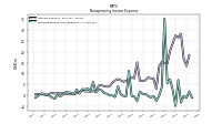 Nonoperating Income Expense