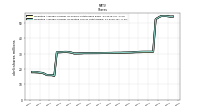 Weighted Average Number Of Diluted Shares Outstanding