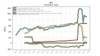 Common Stock Value