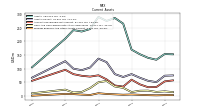 Prepaid Expense And Other Assets Current