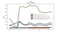 Operating Lease Liability Current