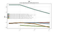 Lessee Operating Lease Liability Payments Due Year Four