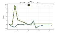 Net Cash Provided By Used In Financing Activities