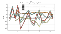 Increase Decrease In Accounts Payable