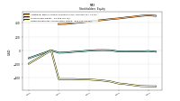 Retained Earnings Accumulated Deficit