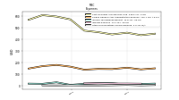 Other Nonoperating Income Expense