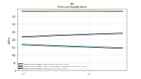 Finite Lived Intangible Assets Net