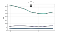 Inventory Work In Process Net Of Reserves