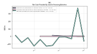 Net Cash Provided By Used In Financing Activities