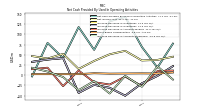 Increase Decrease In Accounts Receivable