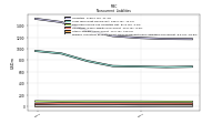 Pension And Other Postretirement Defined Benefit Plans Liabilities Noncurrent