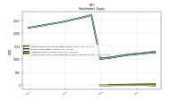 Accumulated Other Comprehensive Income Loss Net Of Tax