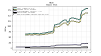 Finite Lived Intangible Assets Net