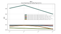 Lessee Operating Lease Liability Payments Due Year Four