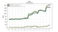 Short Term Borrowings