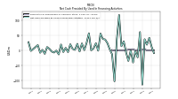 Net Cash Provided By Used In Financing Activities