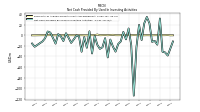 Net Cash Provided By Used In Investing Activities