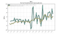 Net Income Loss