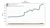 Finite Lived Intangible Assets Net