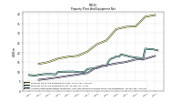 Accumulated Depreciation Depletion And Amortization Property Plant And Equipment