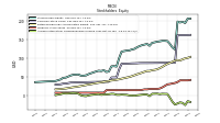 Accumulated Other Comprehensive Income Loss Net Of Tax