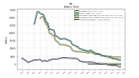 Stockholders Equity