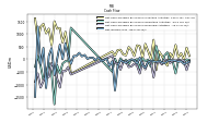 Net Income Loss