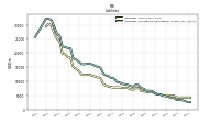 Liabilities And Stockholders Equity