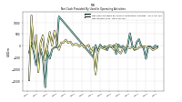 Net Income Loss