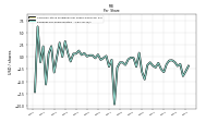 Earnings Per Share Diluted