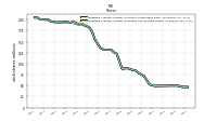 Weighted Average Number Of Diluted Shares Outstanding